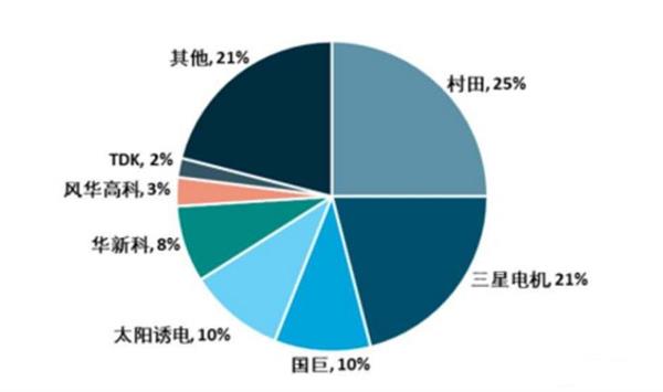 MLCC为何开启“暴涨模式”？